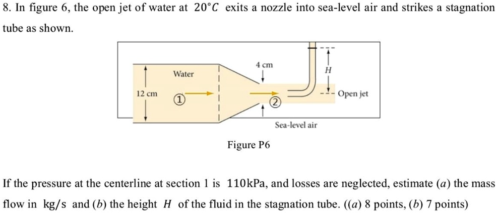 8. In figure 6, the open jet of water at 20°C exits a nozzle into sea ...