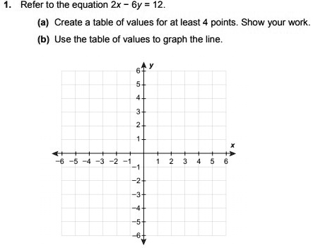 1. Refer to the equation 2x - 6y = 12.
(a) Create a table of values for at least 4 points. Show your work.
(b) Use the table of values to graph the line.