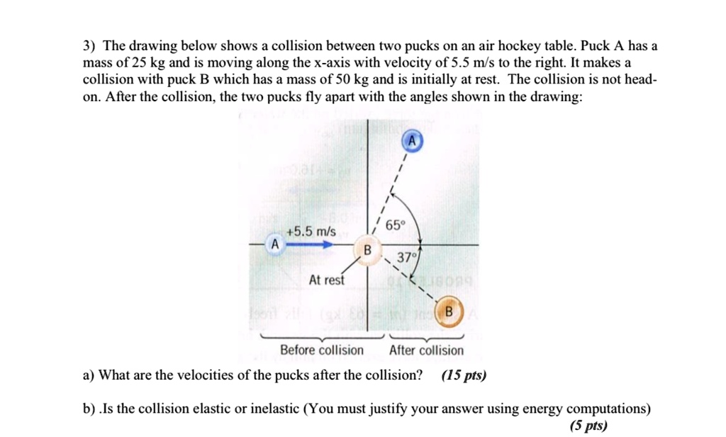 SOLVED 3) The drawing below shows a collision between two pucks on an