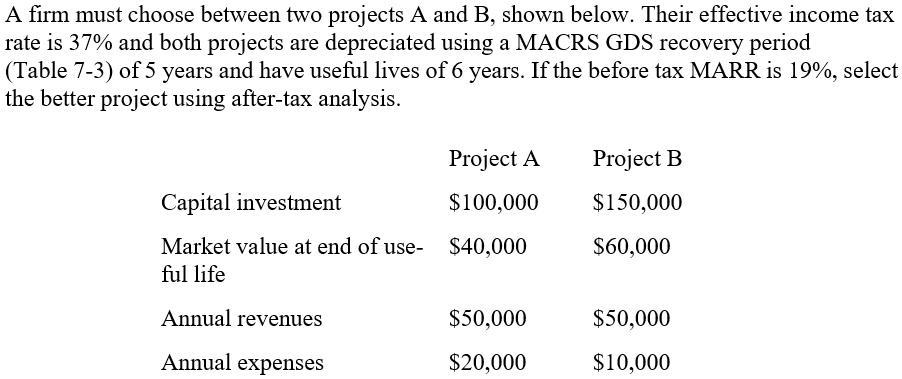 SOLVED: A Firm Must Choose Between Two Projects A And B, Shown Below ...