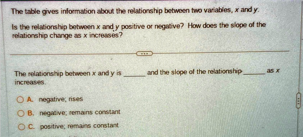The table gives information about the relationship between two ...