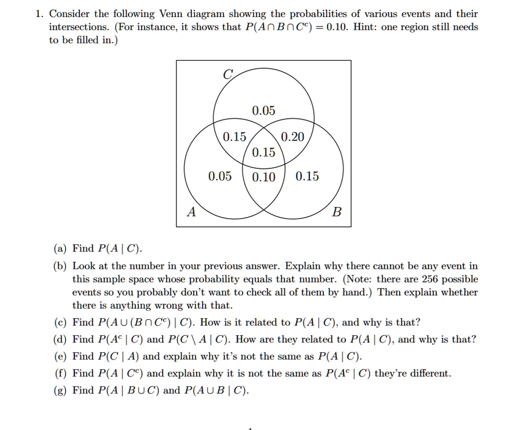 SOLVED: Consider the following Venn diagram showing the probabilities ...