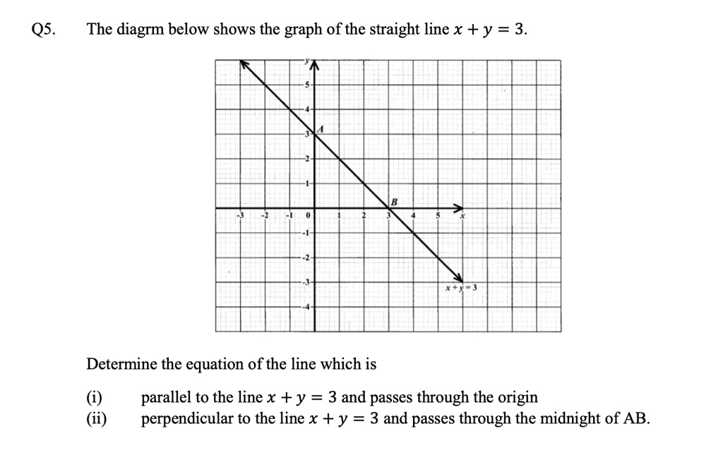 SOLVED: Q5. The diagrm below shows the graph of the straight line x + y ...