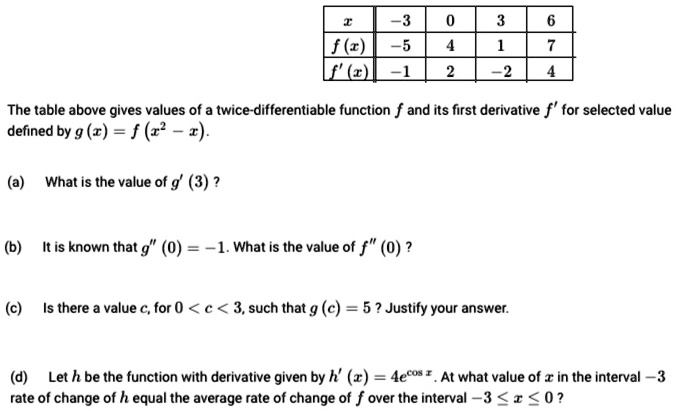 Solved The Table Above Gives Values Of A Twice Differentiable Function F And Its First 0031