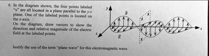 SOLVED: In the diagram shown; the four points labeled are all located ...