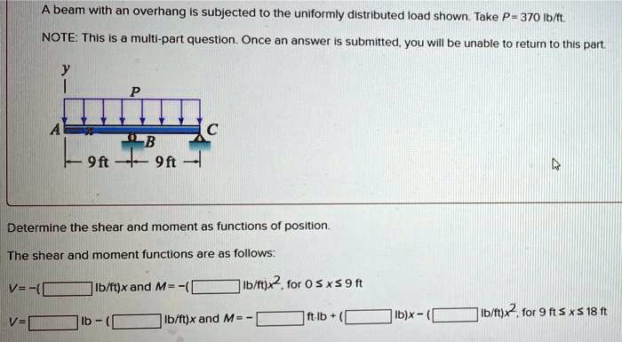 SOLVED: A beam with an overhang is subjected to the uniformly ...