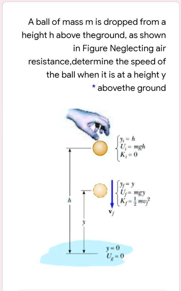 SOLVED: A ball of mass m is dropped from a height h above the ground ...