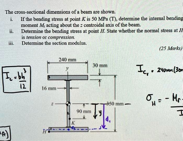SOLVED The crosssectional dimensions of a beam are shown below. If