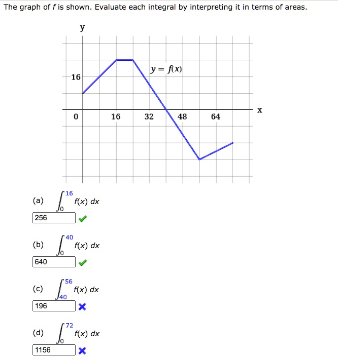 The graph of f is shown. Evaluate each integral by interpreting it in terms of areas.
y
y = f(x)
16
x
0
16
32
48
64
(a) int0^16 f(x)dx
256
(b) int0^40 f(x)dx
640
(c) int40^56 f(x)dx
196
(d) int0^72 f(x)dx
1156