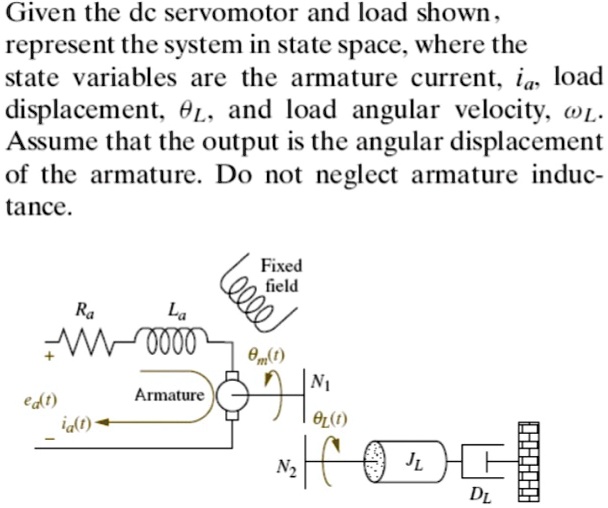 SOLVED please show all steps..will rate ! Given the dc servomotor and