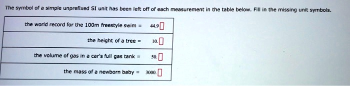 SOLVED: The symbol of a simple unprefixed SI unit has been left off ...