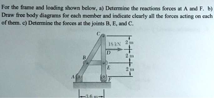 SOLVED: For the frame and loading shown below: a) Determine the ...