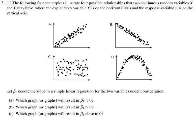 SOLVED: [] The following four scatterplots illustrate four possible ...