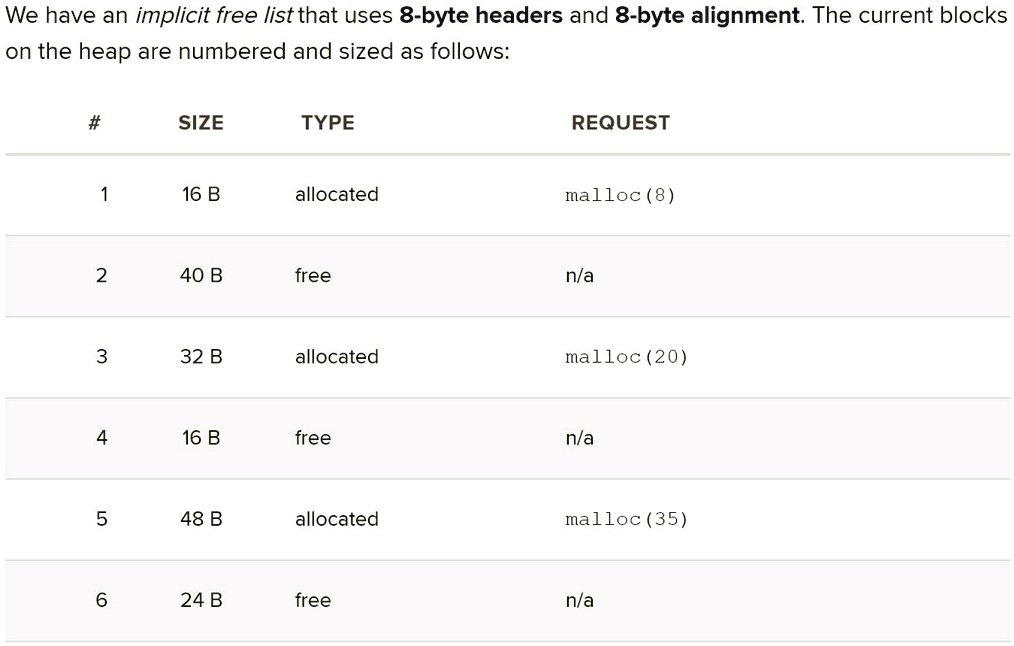 SOLVED: How Much External Fragmentation (in Bytes) Does This Current ...