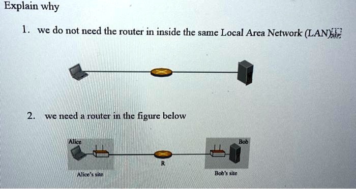 Explain why 1. we do not need the router in inside the same Local Area ...