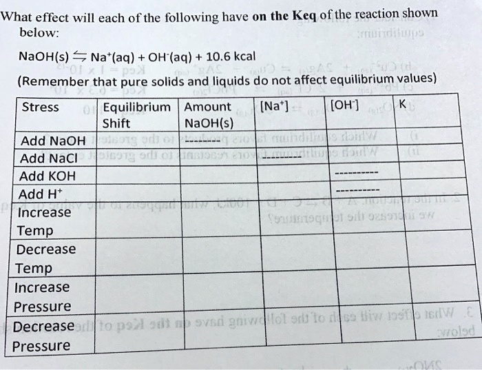SOLVED What effect will each of the following have on the Keq of the reaction shown below NaOH