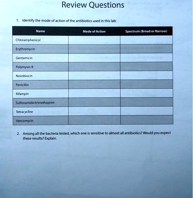 SOLVED Text Review Questions Identify the mode of action of the