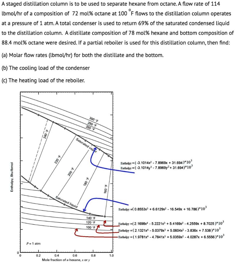 solved-a-staged-distillation-column-is-to-be-used-to-separate-hexane