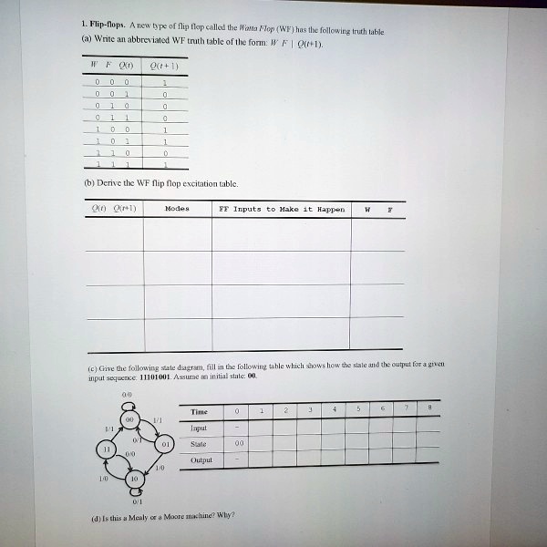 SOLVED: Flip-flops. A new type of flip flop called the Wart Flop (WF ...
