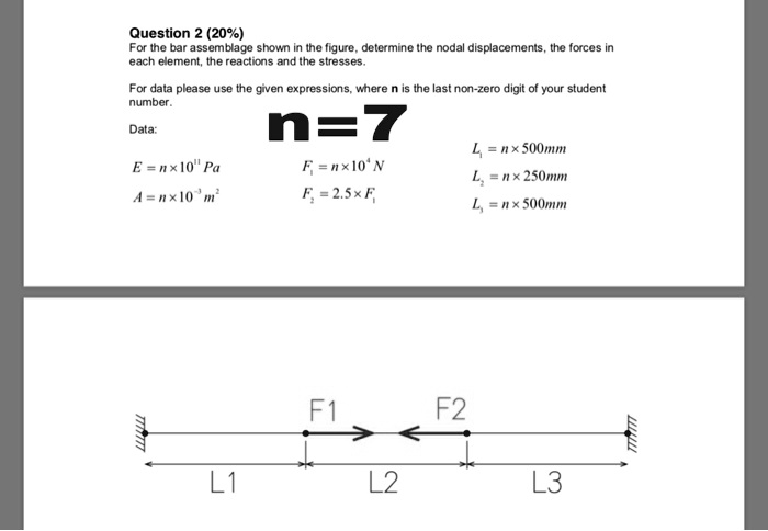 Question 2 (20%) For the bar assemblage shown in the figure, determine ...