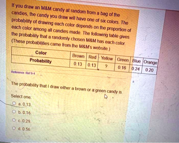 Solved 2. If you draw an M&M candy at random from a bag of