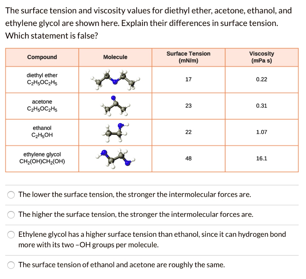 SOLVED The surface tension and viscosity values for diethyl ether
