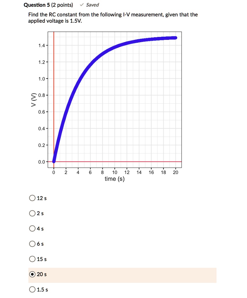 Find the RC constant from the following I-V measurement, given that the applied voltage is 1.5V.

12 s
2 s
4 s
6 s
15 s
20 s
1.5 s
