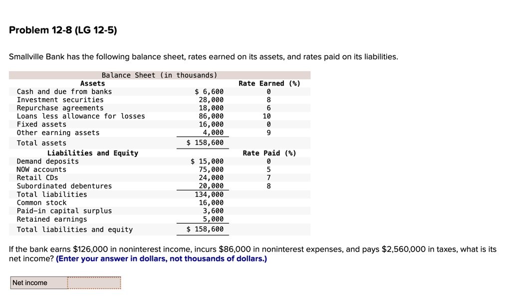 SOLVED Problem 128 (LG 125) Smallville Bank has the following