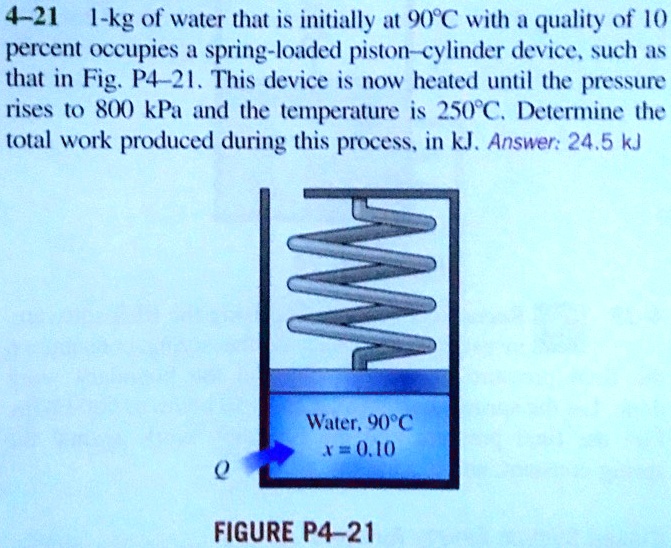 Solved A spring-loaded piston-cylinder device is initially