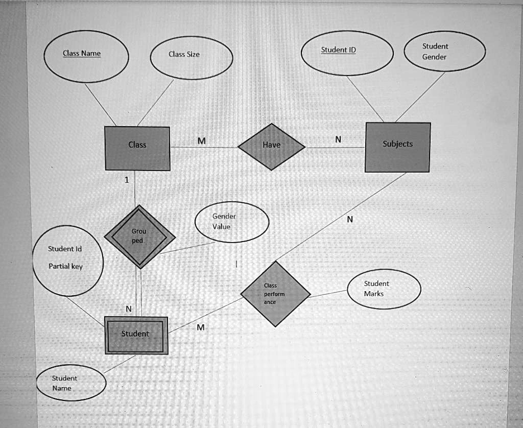 solved-let-me-know-the-min-max-pair-for-the-er-diagram-explanation