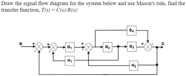 SOLVED: Draw the signal flow diagram for the system below and use Mason ...