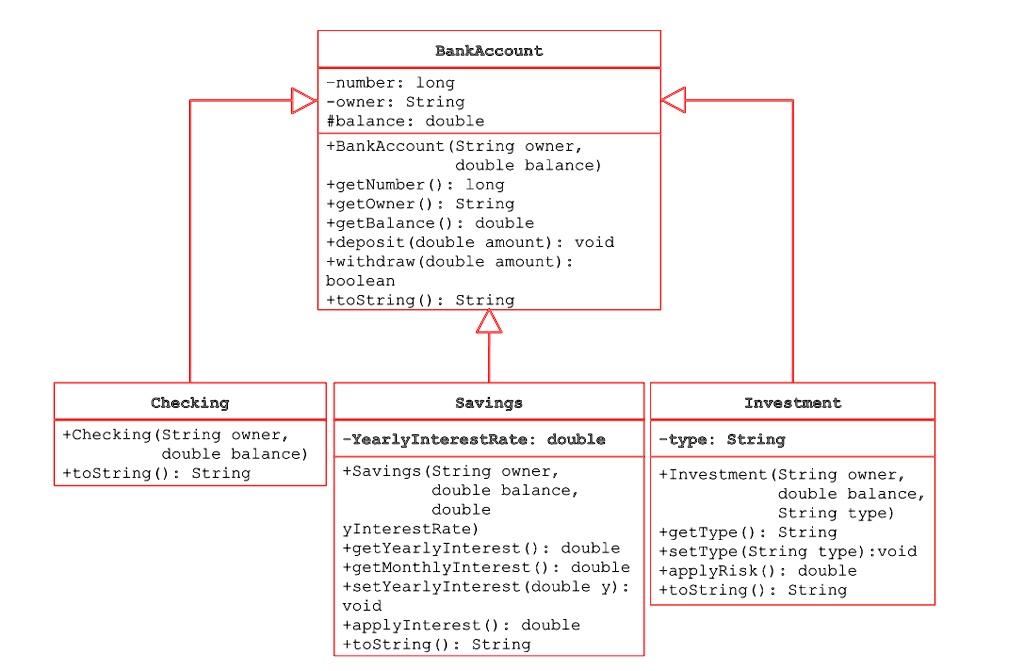 SOLVED: Create Java Classes from the UML Diagram BankAccount - number