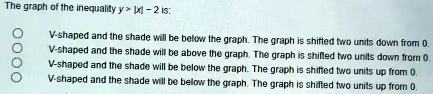 The graph of the inequality y > |x| - 2 is:
V-shaped and the shade will be below the graph. The graph is shifted two units down from 0.
V-shaped and the shade will be above the graph. The graph is shifted two units down from 0.
V-shaped and the shade will be below the graph. The graph is shifted two units up from 0.
V-shaped and the shade will be below the graph. The graph is shifted two units up from 0.