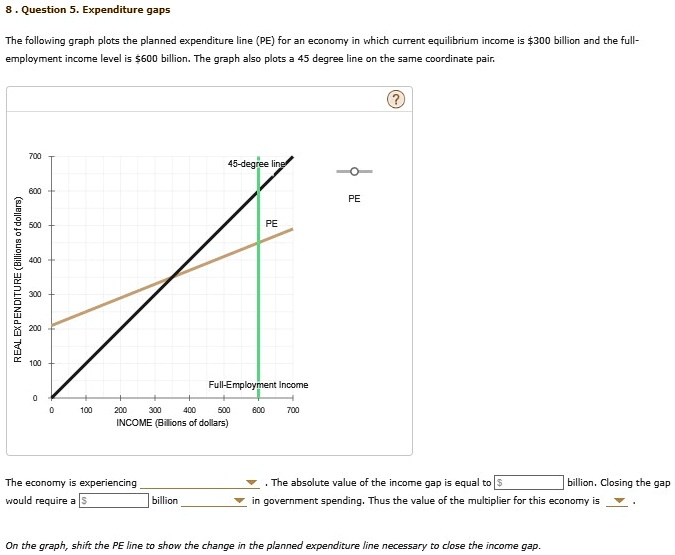 8 question 5 expenditure gaps the following graph plots the planned ...