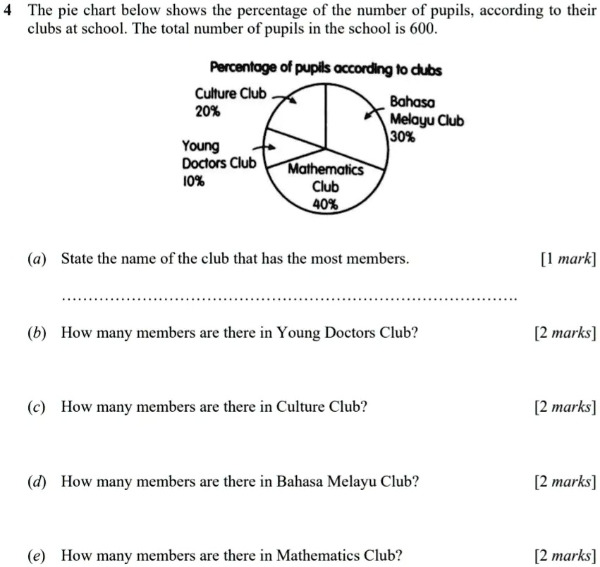 4 The pie chart below shows the percentage of the number of...