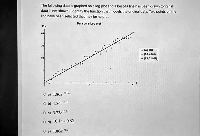 SOLVED: The following data is graphed on a log plot and a best-fit line ...