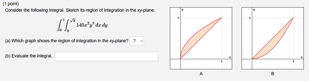 point consider the following integral sketch its region of integration ...