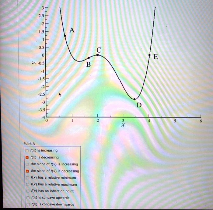 [GET ANSWER] polnt ix increasing x decreasing the slope of fx ...