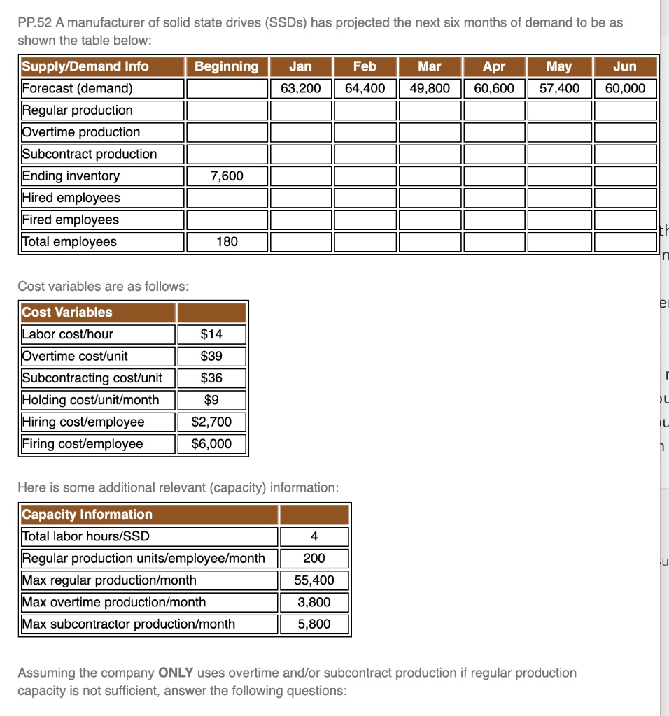 PP.52 A manufacturer of solid state drives (SSDs) has projected the next six months of demand to be as shown the table below:

Supply/Demand Info	Beginning	Jan	Feb	Mar	Apr	May	Jun
Forecast (demand)		63,200	64,400	49,800	60,600	57,400	60,000
Regular production							
Overtime production							
Subcontract production							
Ending inventory	7,600						
Hired employees							
Fired employees							
Total employees	180						

Cost variables are as follows:
Cost Variables
Labor cost/hour	14
Overtime cost/unit39
Subcontracting cost/unit	36
Holding cost/unit/month9
Hiring cost/employee	2,700
Firing cost/employee6,000

Here is some additional relevant (capacity) information:
Capacity Information
Total labor hours/SSD	4
Regular production units/employee/month	200
Max regular production/month	55,400
Max overtime production/month	3,800
Max subcontractor production/month	5,800

Assuming the company ONLY uses overtime and/or subcontract production if regular production capacity is not sufficient, answer the following questions: