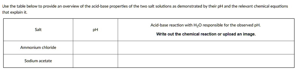 Use the table below to provide an overview of the acid-base properties of the two salt solutions as demonstrated by their pH and the relevant chemical equations that explain it. Salt pH Acid-base reaction with H2O responsible for the observed pH. Write out the chemical reaction or upload an image. Ammonium chloride Sodium acetate