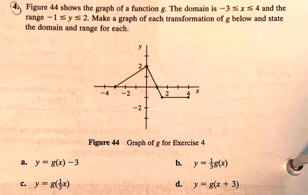 Solved Figure 44 Shows The Graph Of A Function The Domain Is 3 X S 4 And The Range 1 Y 2 Make A Graph Of Each Transformation Of G Below