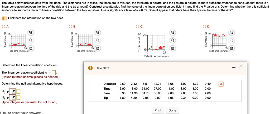 The table below includes data from taxi rides. The distances are in miles, the times are in minutes, the fares are in dollars, and the tips are in dollars. Is there sufficient evidence to conclude that there is a linear correlation between the time of the ride and the tip amount? Construct a scatterplot, find the value of the linear correlation coefficient r, and find the P-value of r. Determine whether there is sufficient evidence to support a claim of linear correlation between the two variables. Use a significance level of ? = 0.05. Does it appear that riders base their tips on the time of the ride?

Click here for information on the taxi rides.

Determine the linear correlation coefficient.

The linear correlation coefficient is r = .
(Round to three decimal places as needed.)

Determine the null and alternative hypotheses.

H0: ?
H1: ?
(Type integers or decimals. Do not round.)

Taxi data
Distance 0.69 2.42 8.51 12.71 1.65 1.02 1.32 0.49
Time 6.00 18.00 31.00 27.00 11.00 8.00 8.00 2.00
Fare 6.30 14.30 31.78 36.80 9.80 7.80 7.80 4.80
Tip 1.89 4.29 2.98 0.00 1.96 2.34 0.00 0.00