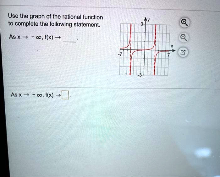 Use the graph of the rational function to complete the following statement.
As x ? -?, f(x) ? .

As x ? -?, f(x) ? ?.