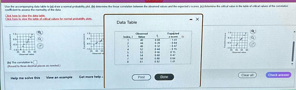 Use the accompanying data table to (a) draw a normal probability plot, (b) determine the linear correlation between the observed values and the expected z-scores, (c) determine the critical value in the table of critical values of the correlation coefficient to assess the normality of the data.
Click here to view the data table
Click here to view the table of critical values for normal probability plots.
Data Table
Index, i
Observed
Value
Expected
f
z-score
1
40
0.08
-1.41
2
44
0.20
-0.84
3
46
0.32
-0.47
4
52
0.44
-0.15
5
53
0.56
0.15
6
54
0.68
0.47
7
58
0.80
0.84
8
61
0.92
1.41
(b) The correlation is 
(Round to three decimal places as needed.)