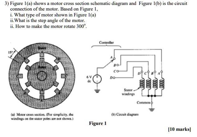 Solved: Texts: 3) Figure 1(a) Shows A Motor Cross-section Schematic 