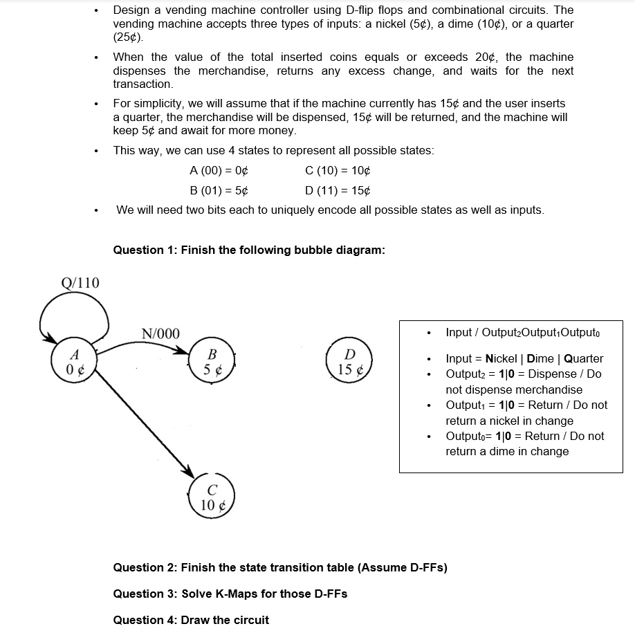 Design a vending machine controller using Dflip flops and