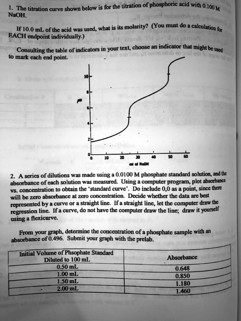 SOLVED The titration curve shown below is for the titration of