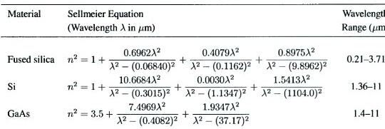 SOLVED: Sellmeier Equation And Dispersion (50 Marks): Use The Sellmeier ...