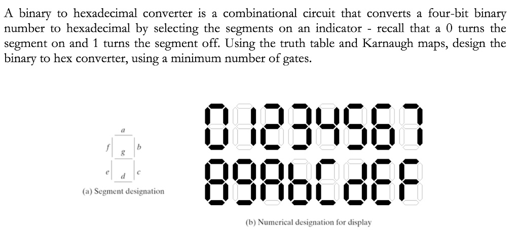 SOLVED: A binary to hexadecimal converter is a combinational circuit ...
