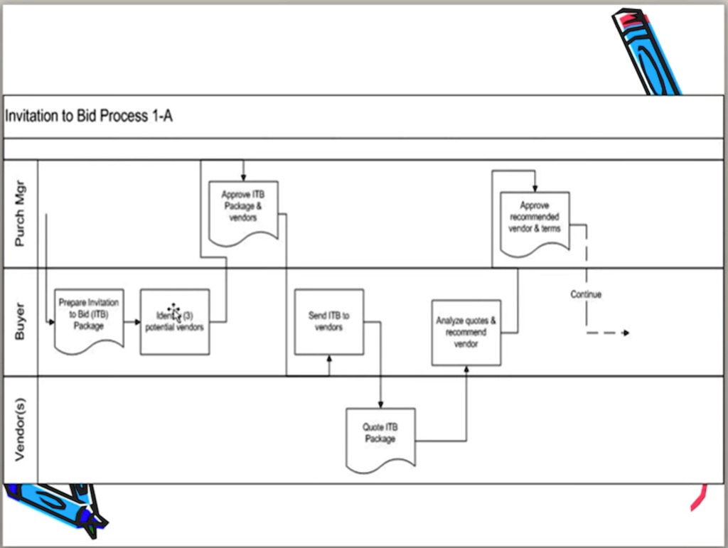 SOLVED This information requires - Ed4cba66066342f4aff4e70b0e436dbd 